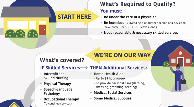 Home Health Aide Role Definition | Bruin Blog